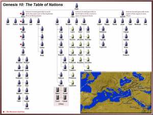 Table of Nations - chart